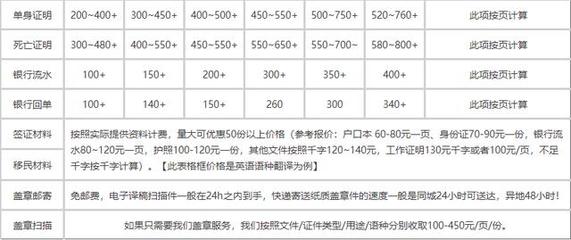 翻譯公司收費價格表與打字復(fù)印服務(wù)價格解析